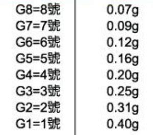 咬鉛重量換算